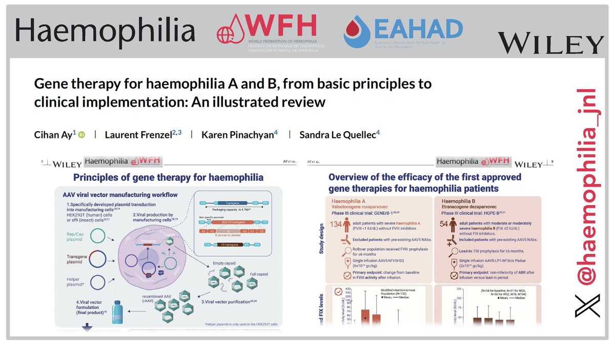Haemophilia Journal tweet media