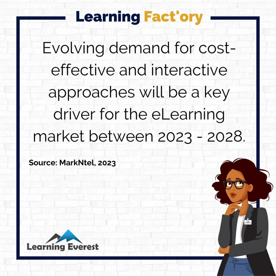 LearningEverest's tweet image. Evolving demand for cost-effective and interactive approaches will be a key driver for the eLearning market between 2023 - 2028.

Source- MarkNtel, 2023 

#eLearning #eLearningTrend #LearningEverest