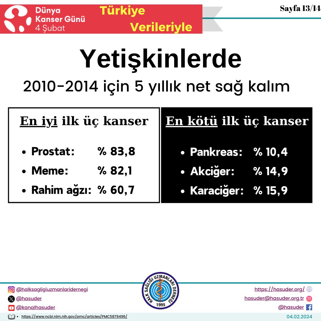 hasuder's tweet photo. 4 Şubat Dünya Kanser Günü https://t.co/gFTD0JQKnv