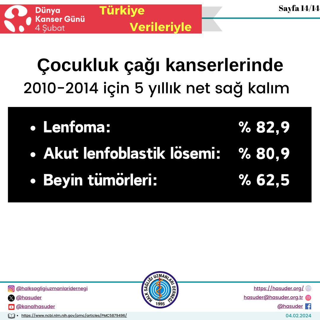 hasuder's tweet photo. 4 Şubat Dünya Kanser Günü https://t.co/gFTD0JQKnv