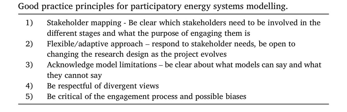 How can we incorporate participatory processes into energy systems modelling to ensure fairer policy decisions reflecting people's concerns and preferences?

Here’s a new paper with ‘how-to’ guidance drawing on reflections from a diverse range of experts.

sciencedirect.com/science/articl…