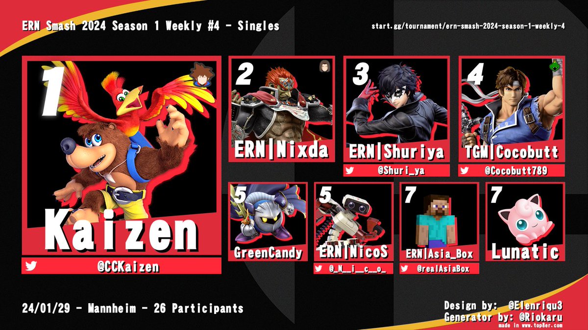 Unsere Top 8 der vergangenen Woche🔥

Herzlichen Glückwunsch an <a href="/CCKaizen/">Kaizen</a> für den Win👏

Danke an alle Teilnehmer:innen und bis nächsten Montag❤️

Alle Events findet ihr außerdem in unserem Hub:
start.gg/hub/esport-rhe…