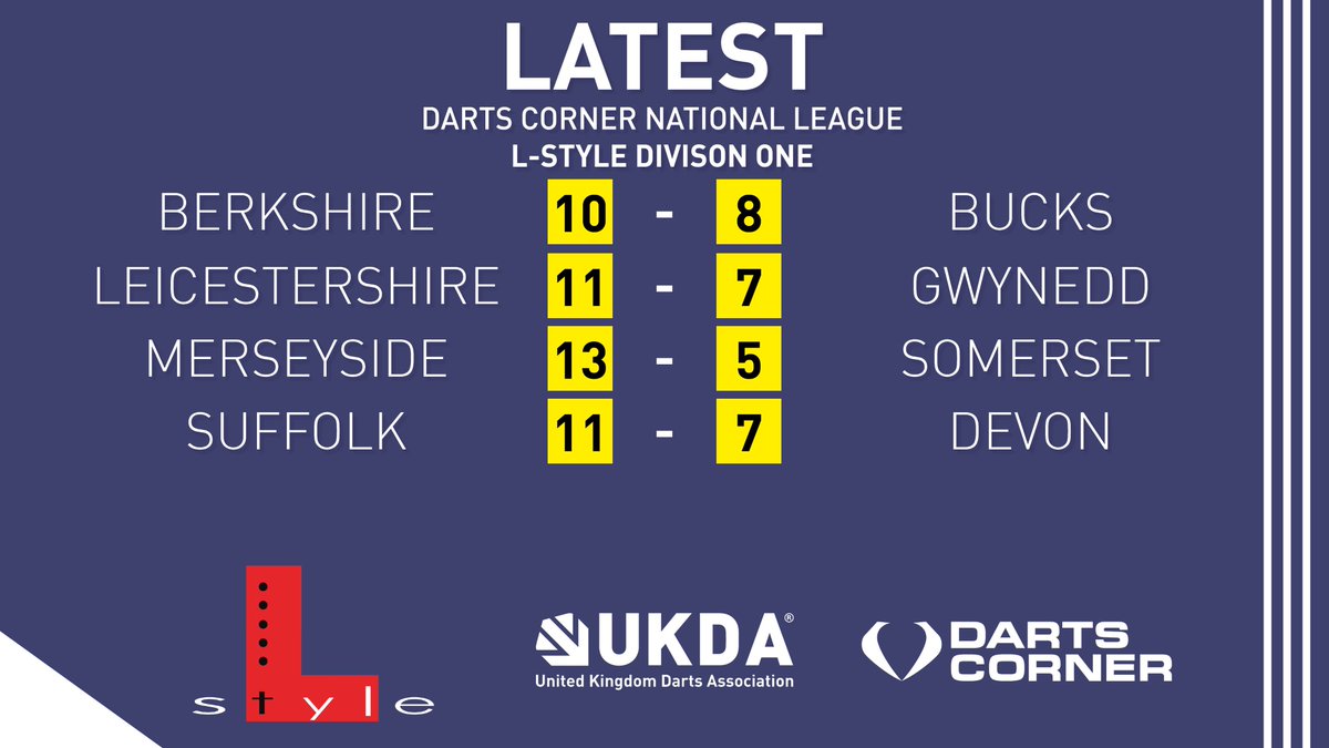 UKDADarts's tweet photo. Latest Scores

1/2

#UKDADarts #CountyDarts #UKDANL https://t.co/6PHhndSQct