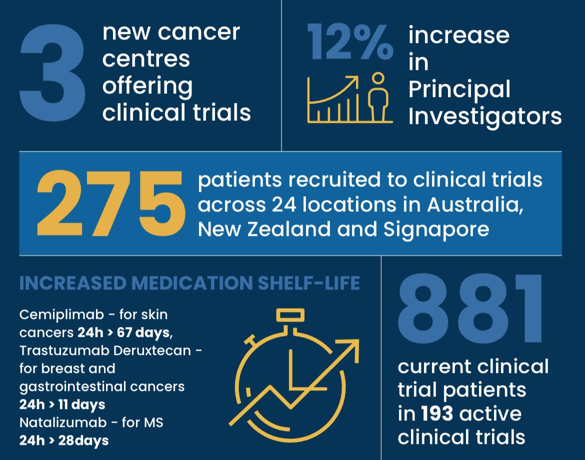 The theme for World Cancer Day 2022-2024 is Close the Care Gap.
At Icon Group we acknowledge that one of the most important and impactful ways to do this is to report, collect and share data to contribute to the global cancer knowledge effort. #worldcancerday #closethecaregap