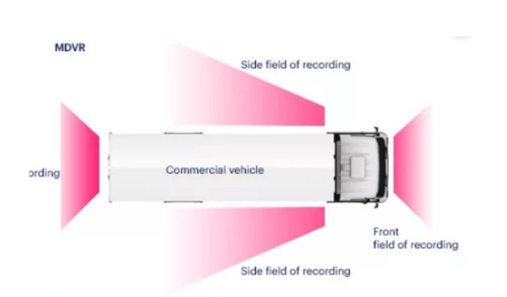 @Ma3Route The best way to reduce such accidents is by installing a dashcam with driver & pedestrian monitoring capabilities. Such is now available at @TechNuggetsKE . Fleet owners have been satisfied as accidents have reduced so is rest hours included for long distance drivers. @Ma3Route