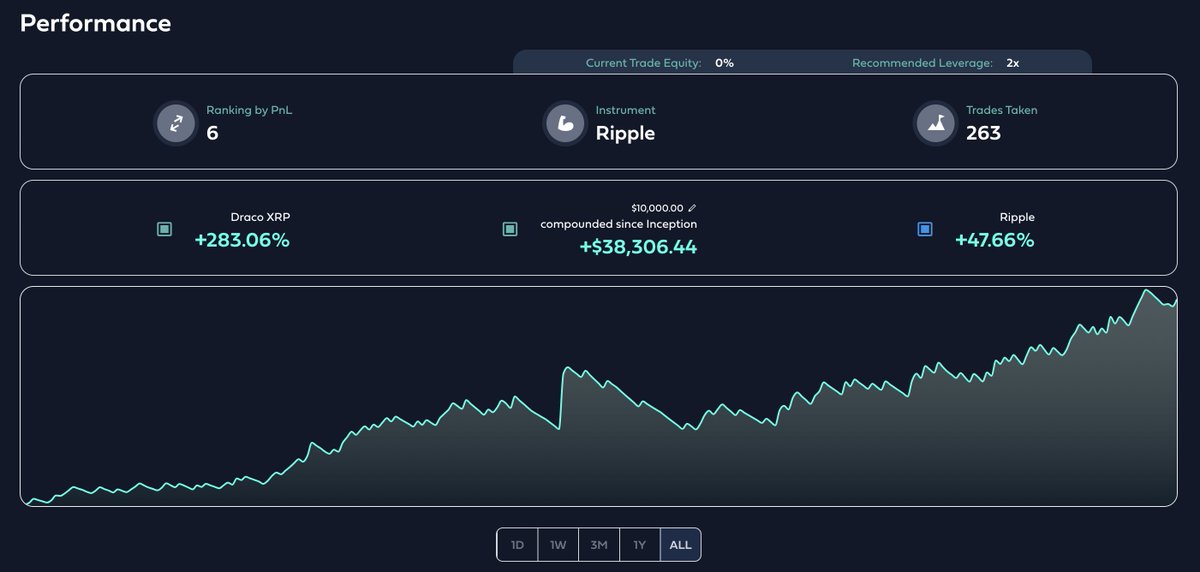 RaindropTrade's tweet photo. Bot performance is now auto-compounding on all bots!

Users can also edit the initial capital to see how a bot would behave on a portfolio of your size over the allotted timeframe

GM https://t.co/TbyLC0T8B7