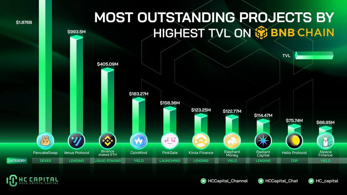 HC Capital tweet media