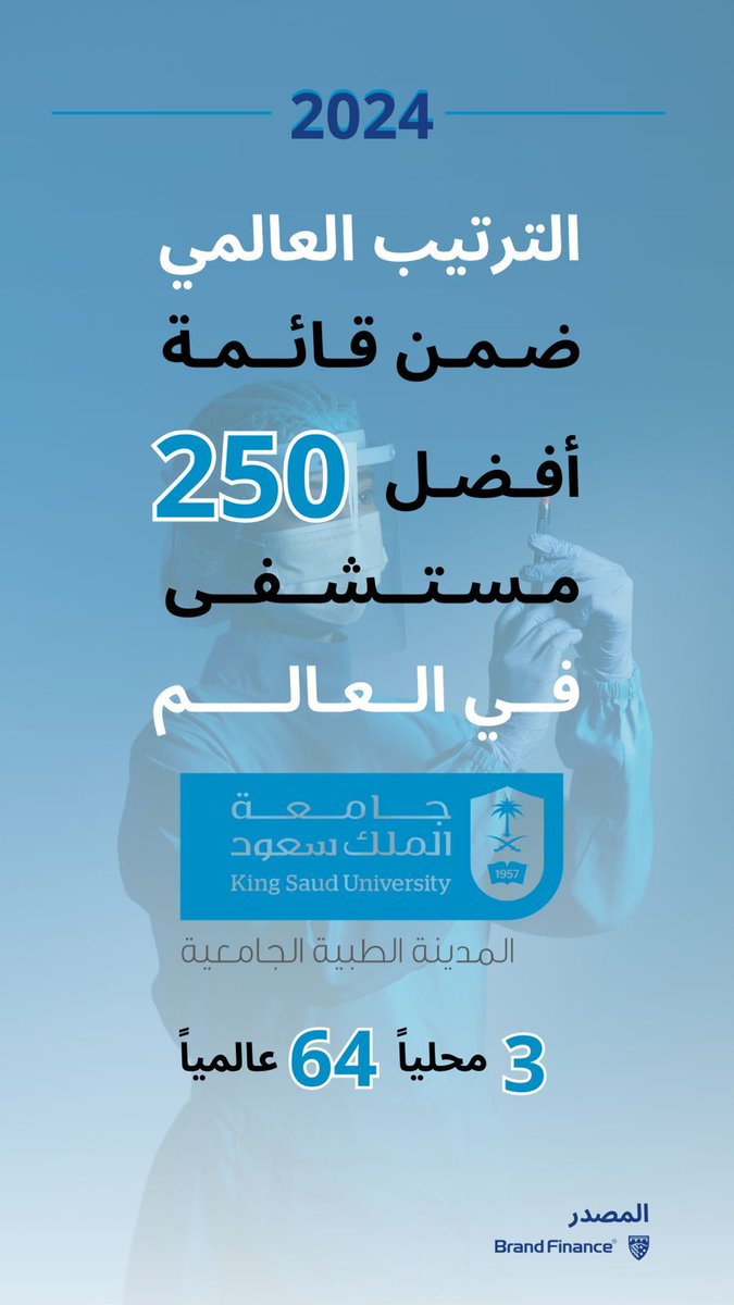 ksumedicalcity's tweet photo. #المدينة_الطبية_الجامعية الثالثة محلياً والرابعة والستون عالمياً ضمن قائمة أفضل المستشفيات الأكاديمية في العالم  2024 https://t.co/6qGiNU6prj