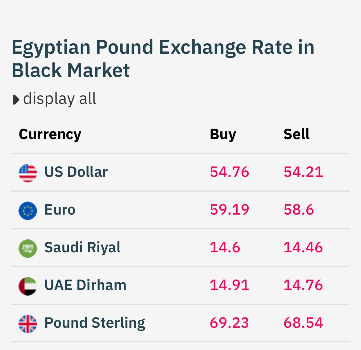 EngEmaddoss's tweet image. خير ان شاء