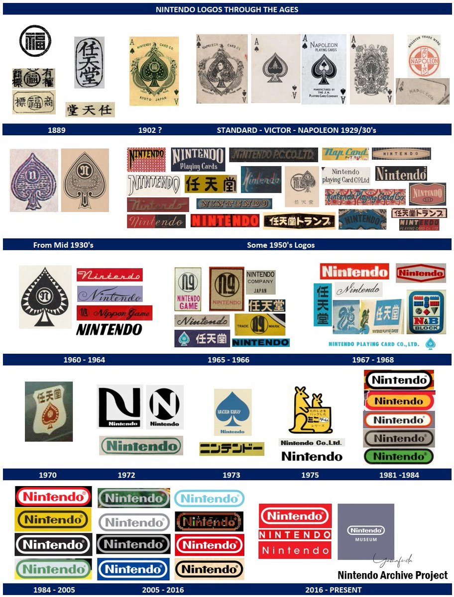 Yamafuda's tweet image. Nintendo logos through the ages ♥️
#Nintendo #Logos #Yamafuda