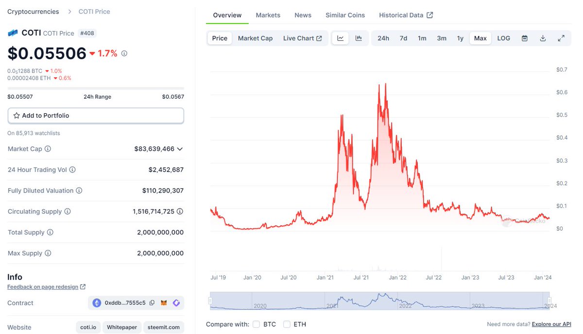 COTI is up 4x since I called. Well played! 👏