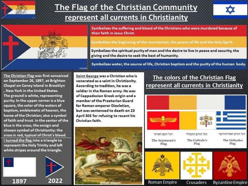Sobalaan's tweet photo. The flag took a syncretic approach to all Christian currents in Israel, and stylistically incorporated Druzism (Tawheed). Brilliant. https://t.co/qYLcWoUwY4