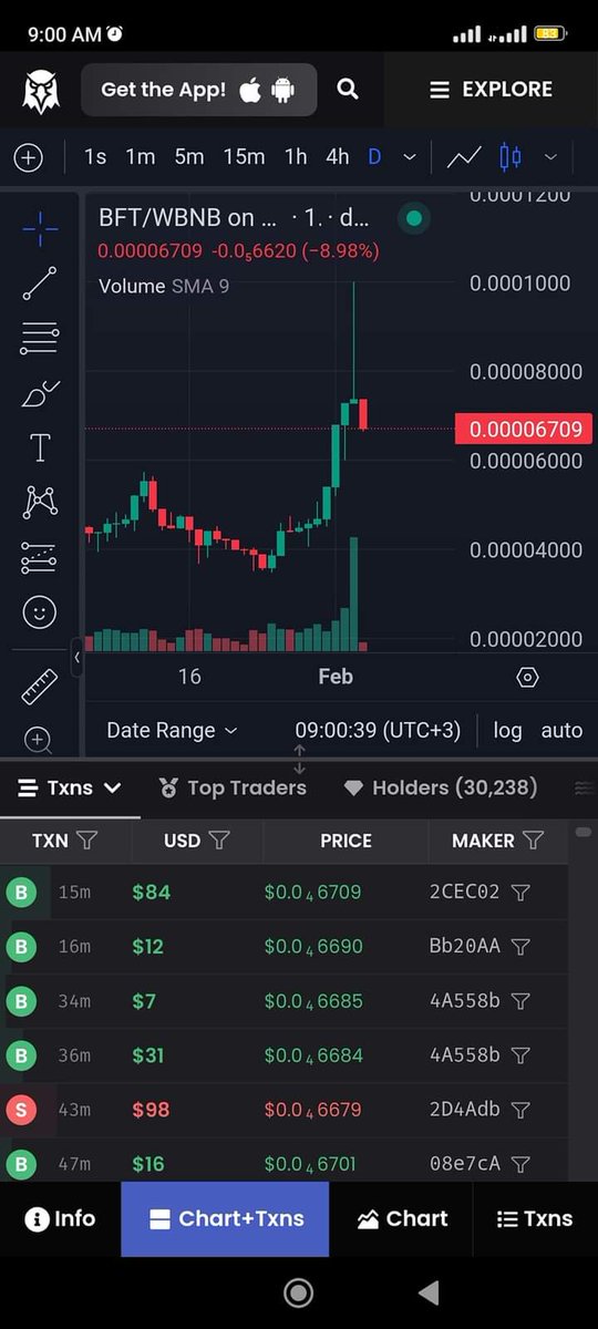 TheNewGenerashn's tweet photo. Goodday #BigFive $Bft community, we have proved that we can kill all zeros, we are just collecting liquidity then we fly make sure you load more #bft coz it is amazing the future is in bft & bft is the future & hope of Africa, #TogetherWeCan change Africa
🌍🔥💣🎮
#BftKillZeros https://t.co/BwlWC6LJ8k