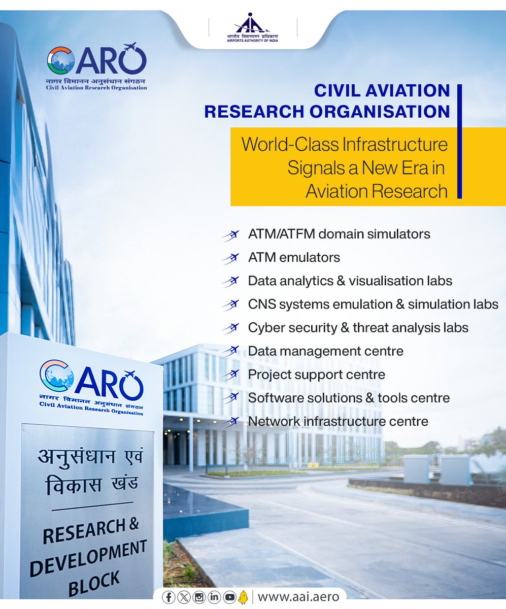 AAI_Official's tweet image. The newly built Civil Aviation Research Organisation #CARO complex in Begumpet, Hyderabad by #AAI is a game changer in the field of aviation research.
