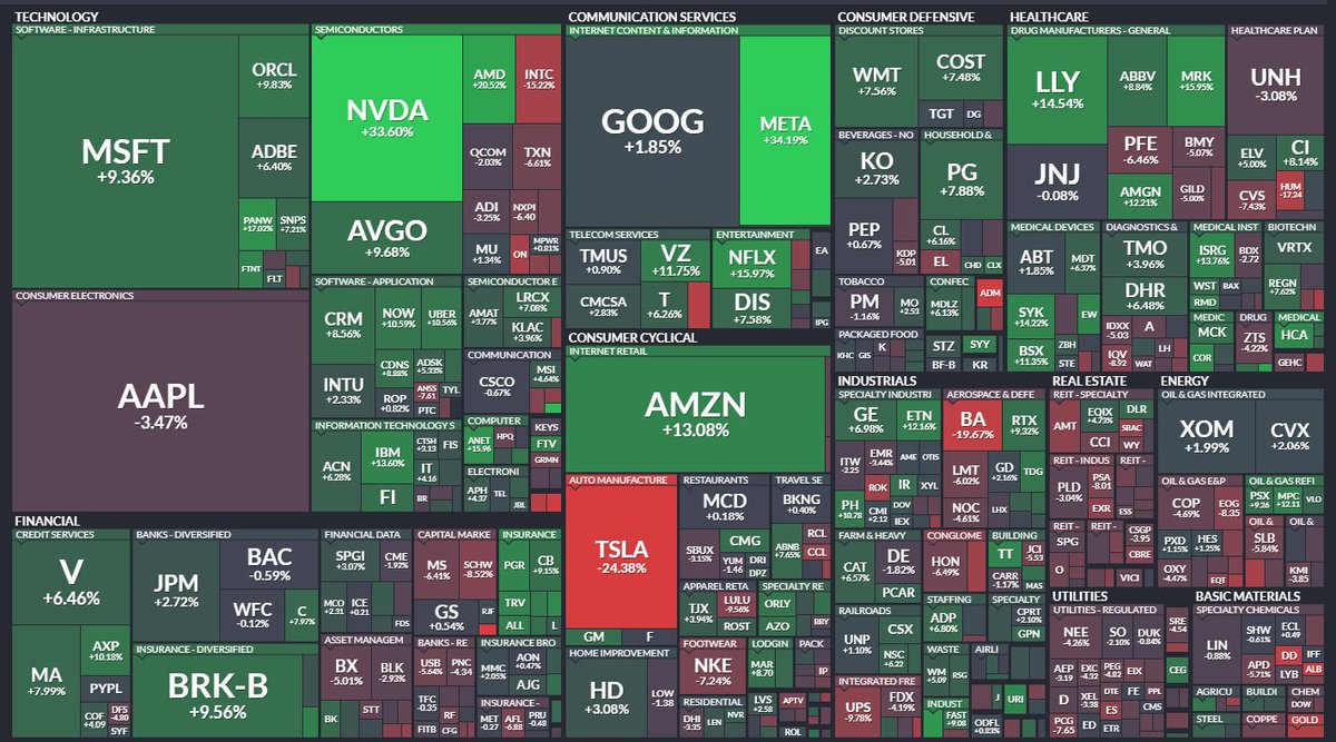 LE PRINCIPALI AZIONI TECNOLOGICHE VARIEGATE.