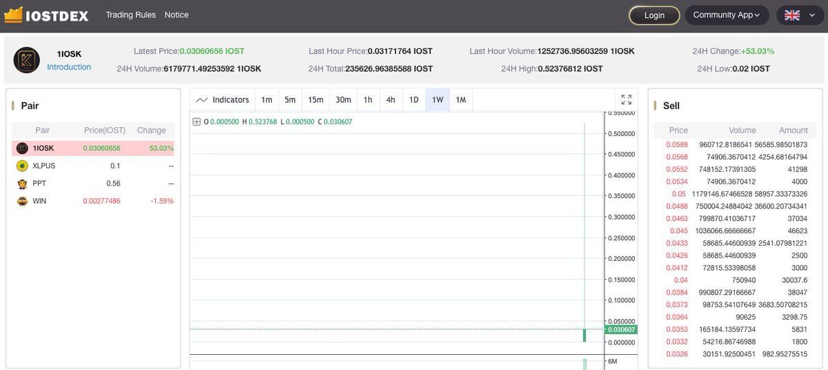 IRC-100 Protocol tweet media