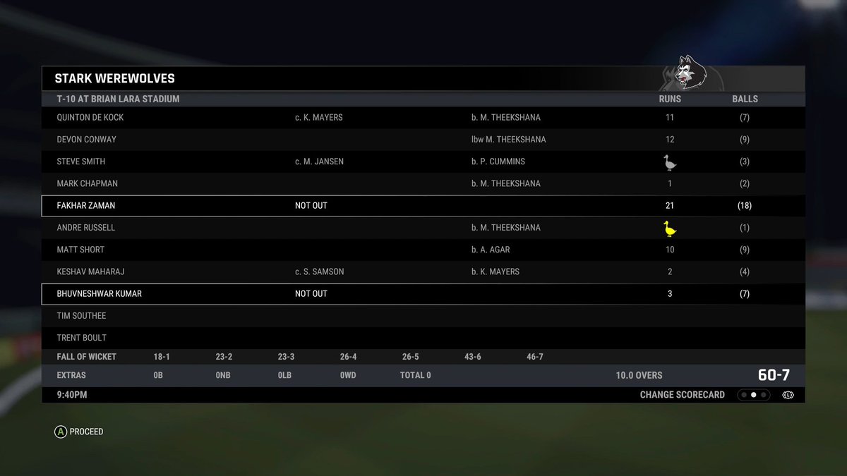 MatarAluTM's tweet photo. Werewolves managed to score 60-7 courtesy Maheesh Theekshana's exceptional spell taking 4 wickets

In reply, Daredevils lost some wickets but managed to win the match comfortably and increasing their NRR even more

#T10Qualifier Match 4 https://t.co/1Oa30txQPm