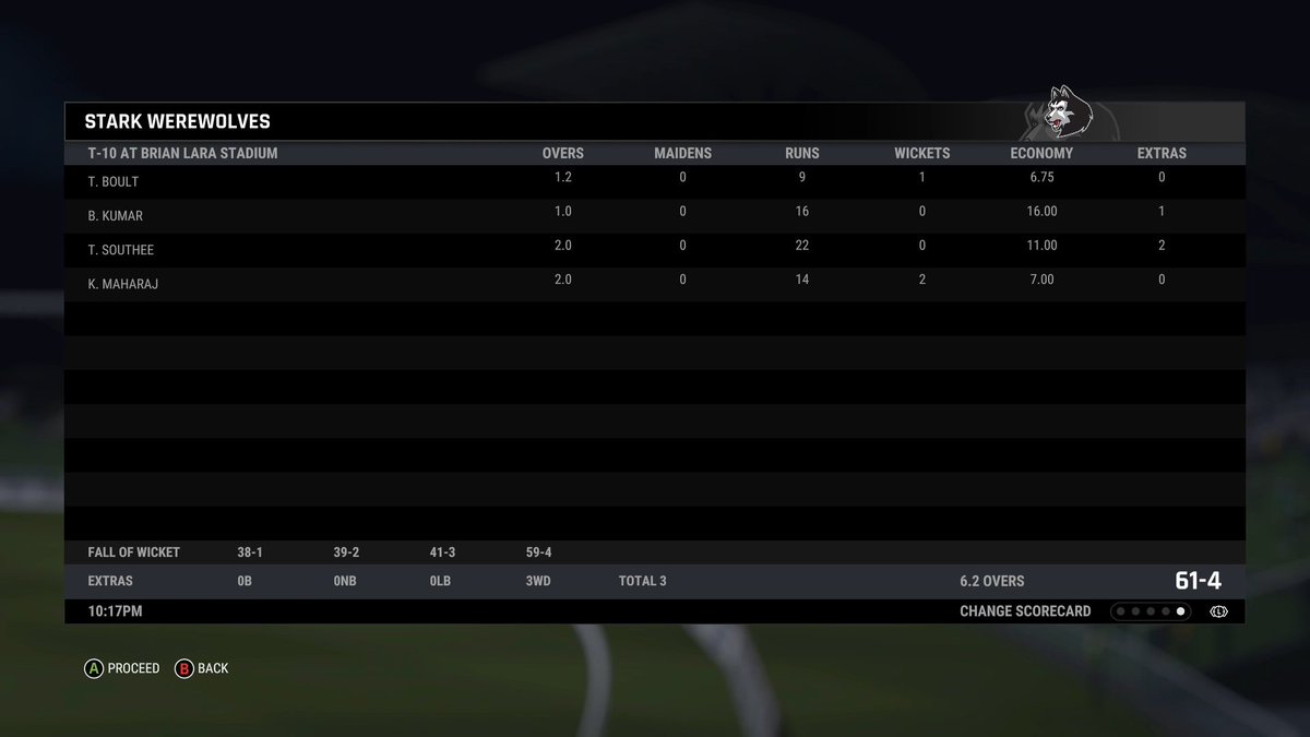 MatarAluTM's tweet photo. Werewolves managed to score 60-7 courtesy Maheesh Theekshana's exceptional spell taking 4 wickets

In reply, Daredevils lost some wickets but managed to win the match comfortably and increasing their NRR even more

#T10Qualifier Match 4 https://t.co/1Oa30txQPm