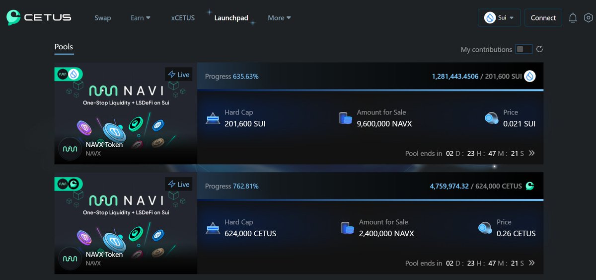 CetusProtocol's tweet photo. 100%+ commit in just 10 seconds!!! 
The @navi_protocol #NAVX IDO is ON FIRE now at #Cetus Launchpad👉https://t.co/0Mp1cz2RFJ

🔥🔥🔥 https://t.co/bt8CeLhJQ5
