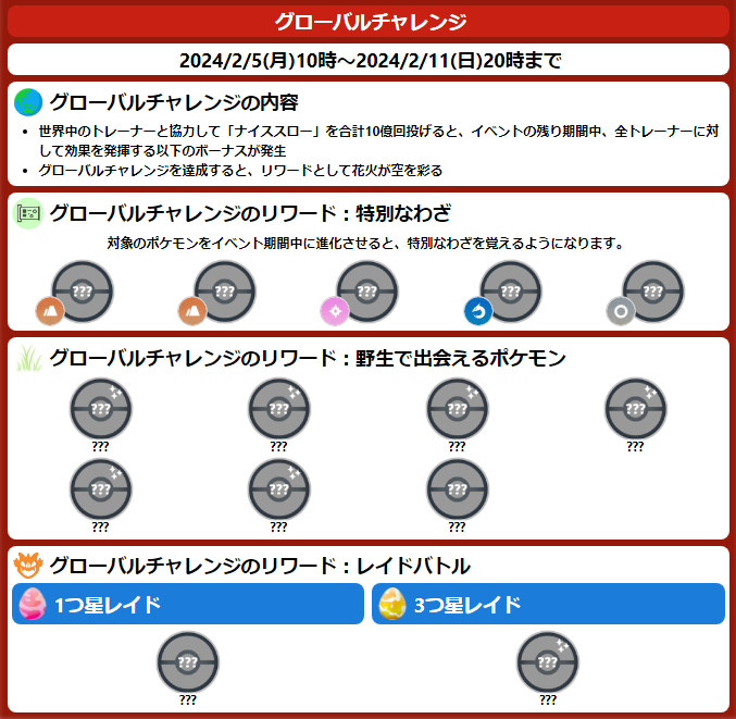 pokemapi's tweet photo. 旧正月イベント2024

期間：2024/2/5(月)10時～2/11(日)20時まで

・ジジーロンが初登場(色違いも初登場)
・キラポケモン、キラフレンドになりやすくなる
・スローボーナスで捕獲時に追加のアメ獲得、アメXL確率増加
・グローバルチャレンジ開催

▼https://t.co/5h0wn0ztG0

#ポケモンGO https://t.co/ZsbuMrkbpE