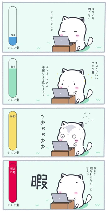 タスク量と忙しさの関係 