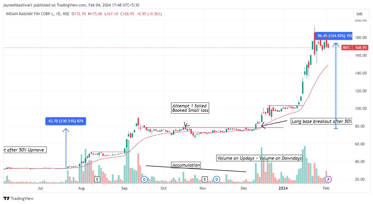 JayneshKasliwal's tweet photo. How to catch Blockbuster stocks  

I caught IREDA , IRFC , MSTC and Hudco using same technique
1. Filter out stocks moving 70% or more in less than 2 months 
2. Volume on updays > Volume on downdays 
3. Wait for Base formation ( VCP , flat base etc)
4. Look for trending sectors to get an additional advantage 
( PSU banks , Solar Stocks ,  etc are trending now )
#Ireda 
5. Enter with max 7-8% Stoploss
6. Stock should have stayed above 21 ema most of the time 
7. Bull market with perfect stock selection can make entire years money in few months 
8. Most stocks posted good earning , which boosted the price up further more 

Join telegram for Live Stock Analysis https://t.co/NDjCppB1DJ