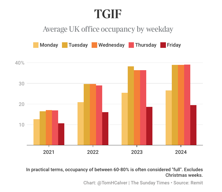 Tom Calver tweet media