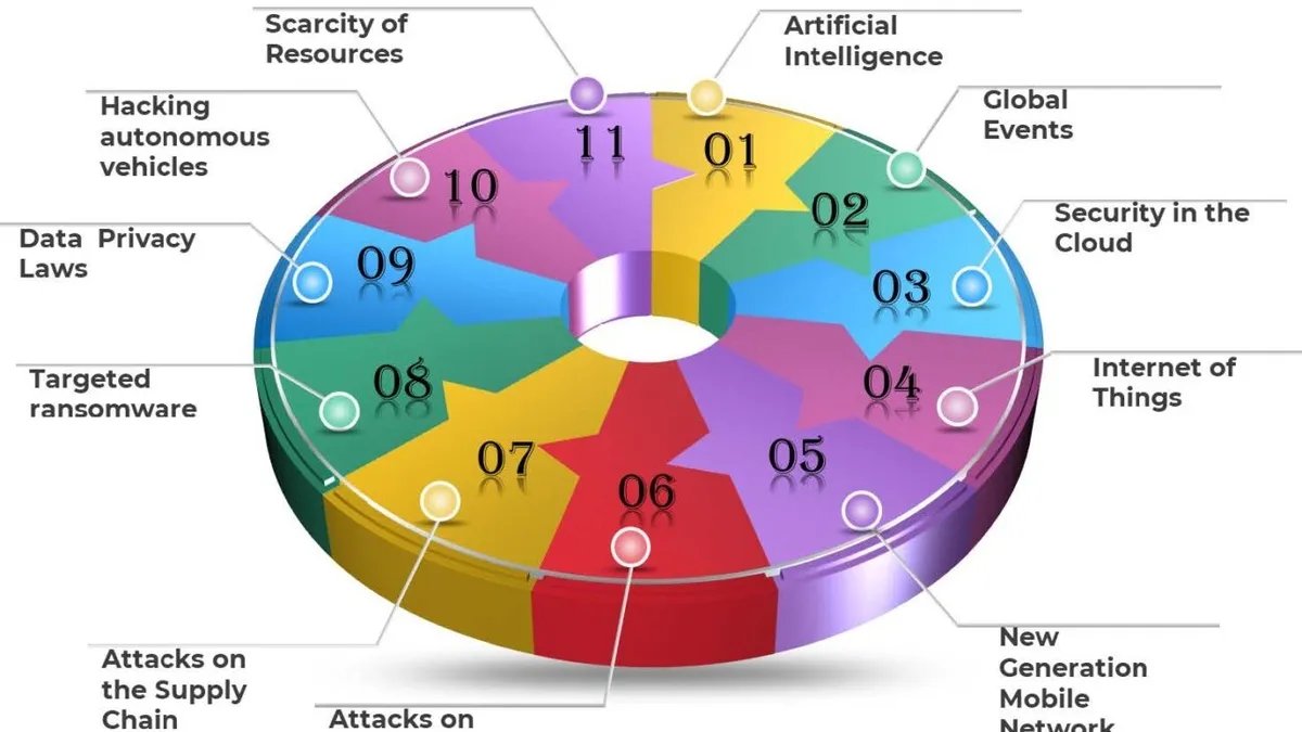 AziroTech's tweet photo. Navigating the Data Storage Landscape: A 2023 Retrospective
This article provides a comprehensive retrospective analysis of the key highlights of the data storage market in 2023.
Read More: https://t.co/EoAJX7naoO
#Storage #AI #DataSecurity #IndustryArticle https://t.co/rnRMhWcrUF