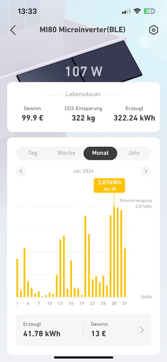 bloganker's tweet photo. Soviel hat unser AnkerSOLIX RS40P mit MI80 Wechselrichter #BKW im Januar 2024 in Ausrichtung Süd und Neigungswinkel 40° (Standort Südostbayern) erzeugt. 

Und bei euch so? https://t.co/DdOk3oClwm