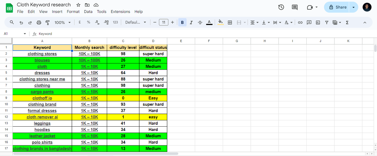 Keyword Research....
Subject: Cloth
If anyone wants to Keyword Research, you can inbox me.
Fiverr : fiverr.com/digital_shohan……
UpWork : upwork.com/freelancers/~0……
client satisfaction is my first priority 😃