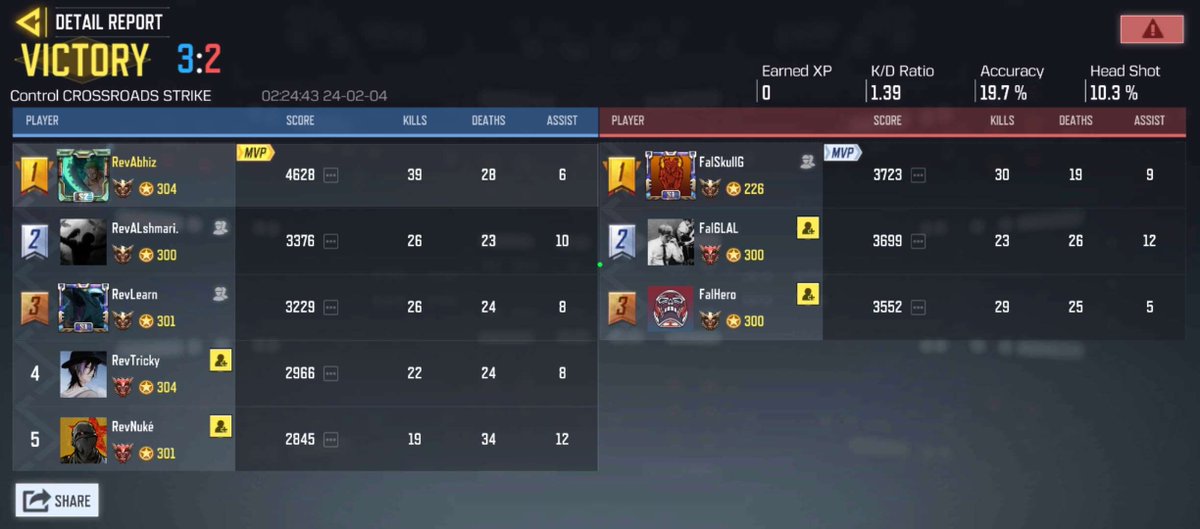 3-0 vs <a href="/TeamFalconsGG/">Team Falcons</a> in <a href="/SaudieLeagues/">SA</a> Qualifiers
GGs
