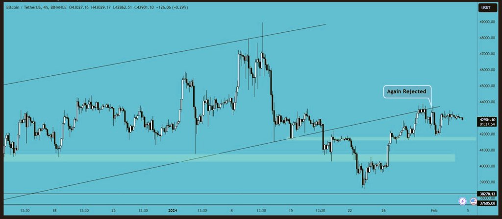 JeanField01's tweet photo. Bitcoin's price has remained stable and there have been no significant market changes. We may continue to observe a sideways movement until the US markets open on Monday. The key question is whether Grayscale will continue to sell its BTC position. https://t.co/JWeF2dnXA1
