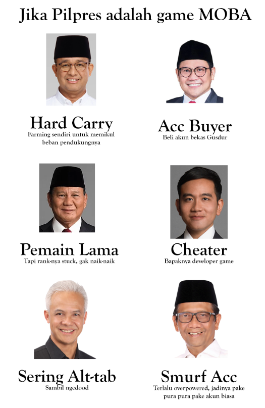 memefess's tweet photo. Paling seru emang main bareng Anies, Ganjar, dan Mahfud yeet! https://t.co/zdmUSZeWet