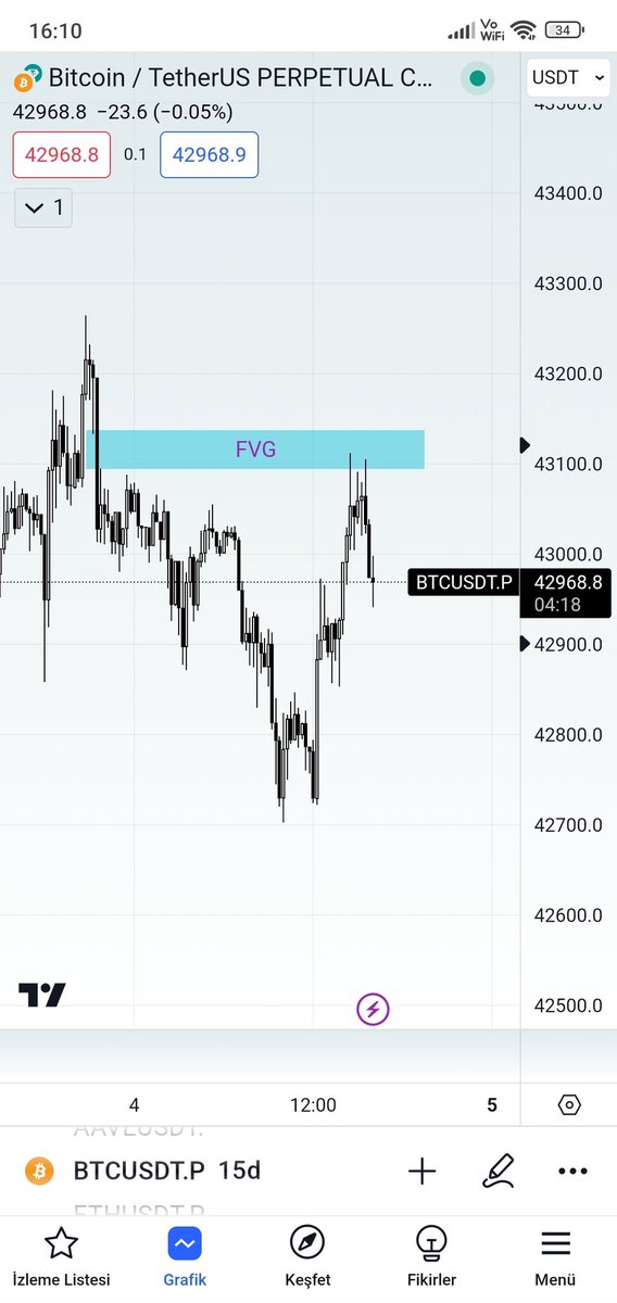 #BTC #USDT scalp işlem için kâr alınıp devam edilebilir