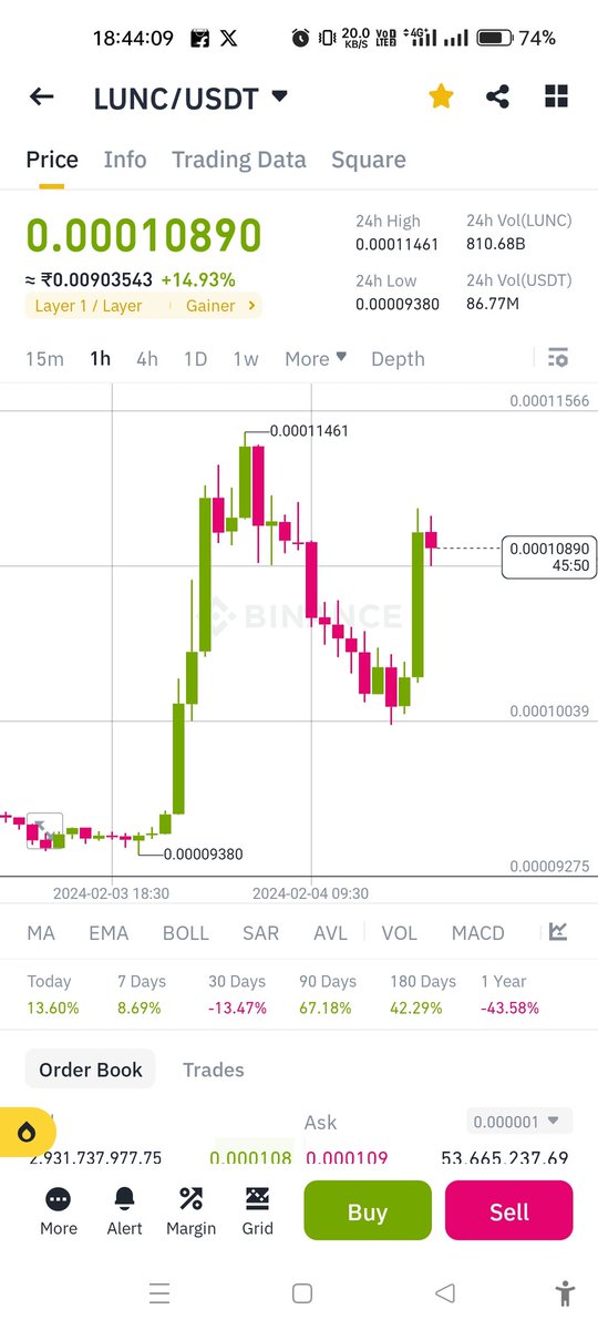 debananda_rana's tweet photo. #LUNC unstoppable ๐ฅ๐ฅ๐ค๐
#Lunc #LuncBurn #LUNCcommunity #LuncArmy #LUNCpenguins #Crypto #USTC #Binanceโฏโฏโฏ #Terra #News #Burnalot #BetterLunc https://t.co/tSeTZdOpSk