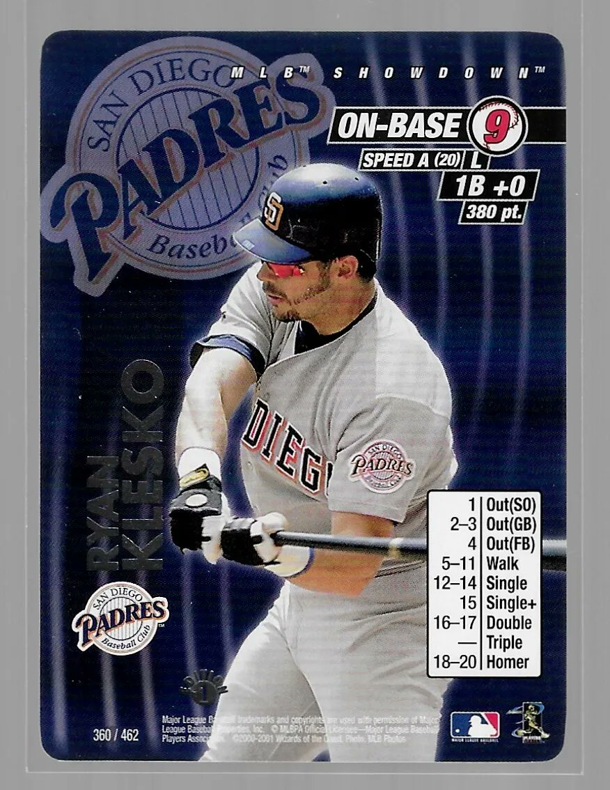 Not enough people talk about Ryan Klesko: • .279/.370/.500 (.870 OPS) • More HR than Yount, Wilson, Clemente • Higher OPS than Kaline, Rice, Jackson • Won WS with Atlanta in 1995 • 'Speed A' in MLB Showdown (fastest player in the game) after inexplicably stealing 23 bases