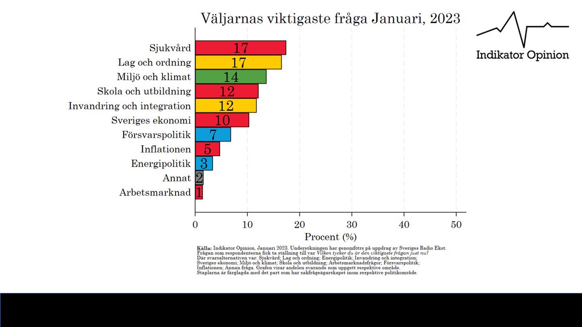 Per Oleskog Tryggvason tweet media