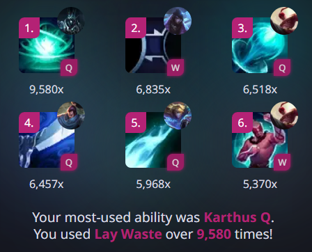 Fristi4Fun's tweet photo. Check https://t.co/Ykh1mkWoZR for some nice stats about your account! Karthus Q is my most used ability last year! 🧙‍♂️ https://t.co/skBakiPxq8