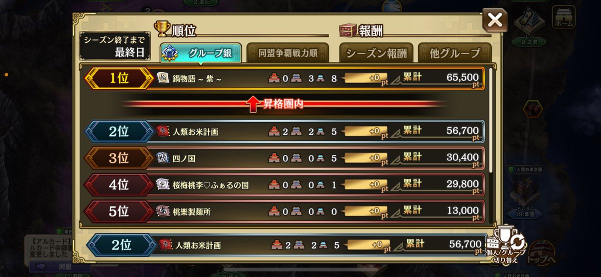 争覇戦１週間お疲れ様でした。
采配ミスにより常に3同盟から布告😂
弾数も沢山残しながら城が落ちてくのは辛いものですね。

次回争覇戦はミスがないように。

何枠かあけれますので、争覇戦共に戦ってくれる人募集。
67かDMまで！