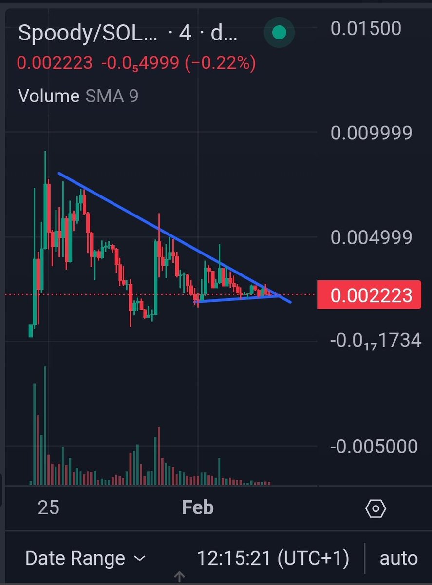 GG 🔶️ BNB tweet media