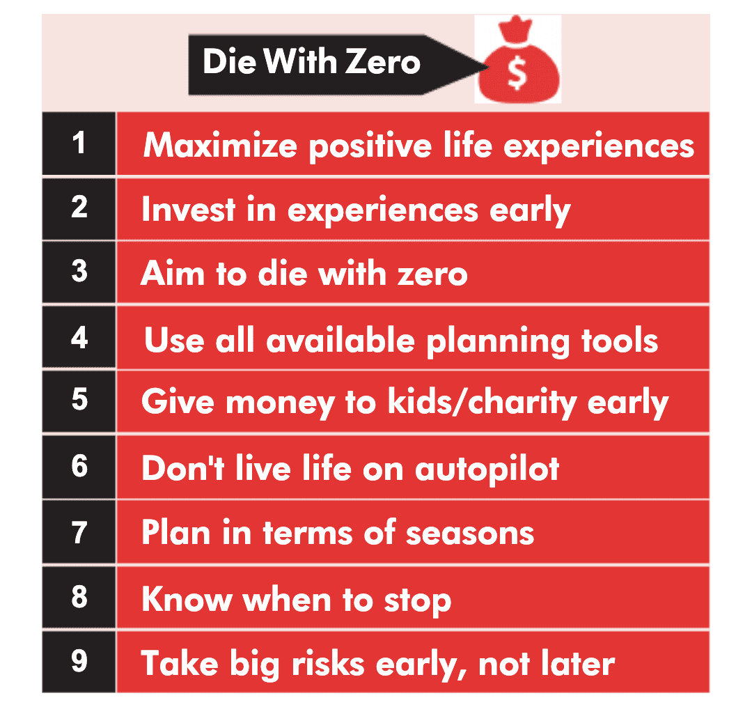 Great time to plug Die With Zero by @bp22, who has taught me more about building a great life than anyone (Happy birthday Bill!)