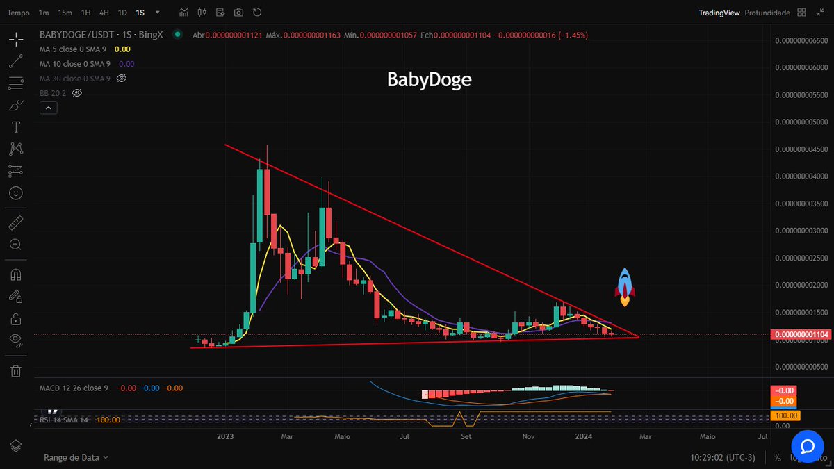 Fan BabyDoge 🐶🚀 16k tweet media