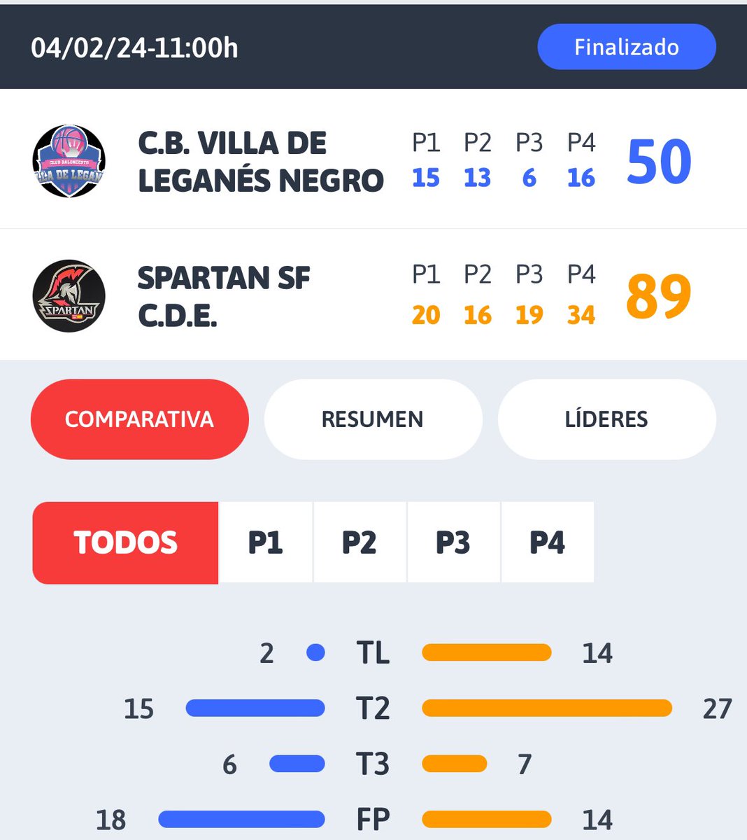 spartan_sf's tweet photo. Buen partido de los chicos … https://t.co/PhRoZAQ7ki