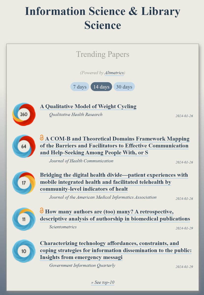 ObserveIR's tweet photo. Trending in #InformationScience:
https://t.co/9E1KH3SUV8

1) A Qualitative Model of Weight Cycling

2) Help-Seeking Among People With Endometriosis (@JhcOffice)

3) Bridging the digital health divide (@JAMIAEditor_Sue)

4) How many authors are (too) many? Retrospective analysis of authorship in biomedicine

5) Emergency messaging to publices in US local governments