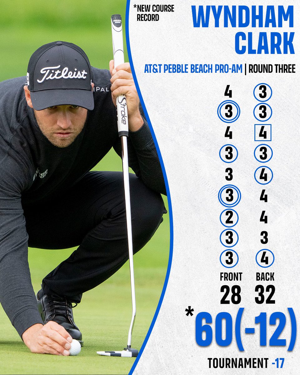 Will_ODonoghue's tweet image. History at Pebble Beach!

@Wyndham_Clark makes HISTORY with a new course record and career low 60 at Pebble Beach! Great Playing Wyndham! 👍⛳️ #WyndhamClark #PebbleBeach #CourseRecord #PGATour #PGA #Golf