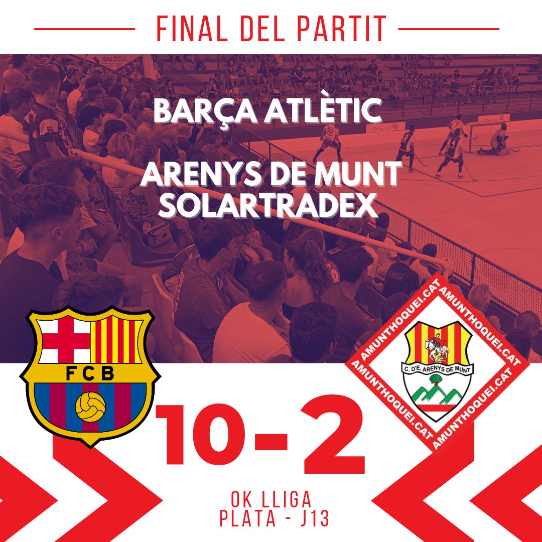 ⚪🔴 L'Arenys de Munt <a href="/SolarTradex/">SolarTradex</a> ha patit una dura derrota a la pista del Barça Atlètic. Seguirem lluitant per aconseguir l'objectiu!

<a href="/AzemadSport/">AZEMAD SPORT</a> <a href="/Brand_Solo/">Brand Solo</a> #hoqueipatins #arenysdemunt