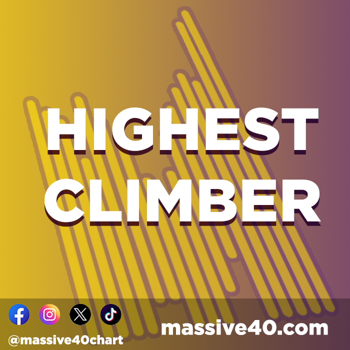 MassiveHitsEM's tweet photo. 5. HIGHEST CLIMBER! (UP 16)
Megan Thee Stallion
HISS https://t.co/sCDRry1hfJ