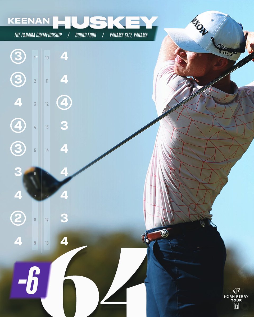 KornFerryTour's tweet photo. What a week for @KeenanHuskey.

9:53 AM Monday - Found out he was in the field.
4:00 PM Friday - A hole-in-one on No. 17 to move inside the cut line
12:54 PM Sunday - Goes 6-under in the final round, currently T5. https://t.co/4w9jajfGzQ