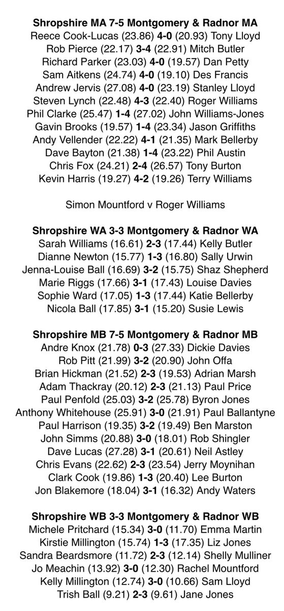 PaulPenfold's tweet photo. So pleased to keep my unbeaten run going at county this weekend playing against a tough young opponent https://t.co/Yi1oUyNil8