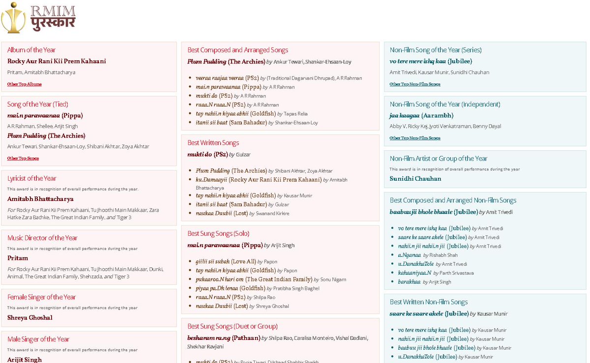 p1j's tweet photo. RMIM Puraskar for year 2023 is out. @ipritamofficial & @OfficialAMITABH emerged as the best music director & best lyricist.. @ItsAmitTrivedi and Jubilee scored top on non film/TV category. A snapshot of winners and closest contenders. https://t.co/dB8shOVRfM
